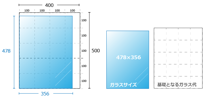 100角計算