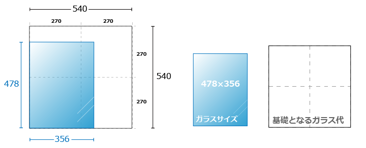 270角計算