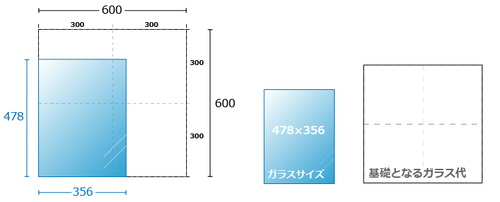300角計算
