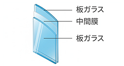 合わせガラス基本構造イメージ
