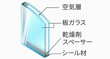 ペアガラス基本構造
