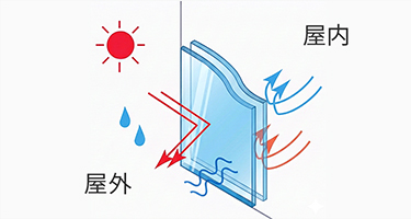 柄の向き横