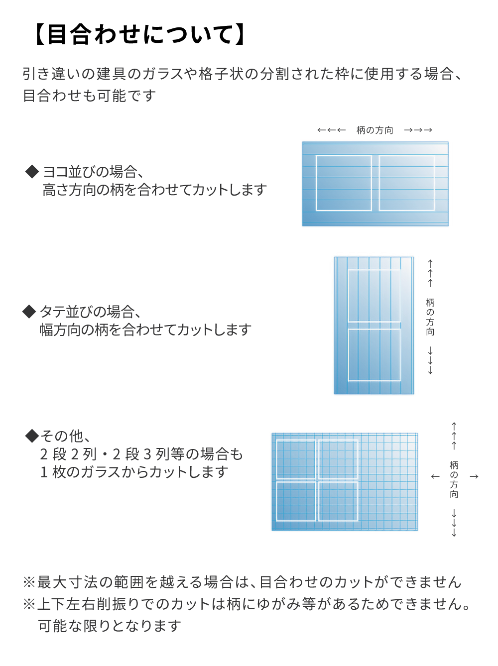 目合わせの解説画像